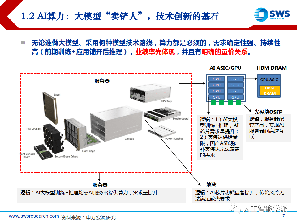 AI算力机房投资与运营盈利模式策略与实践解析