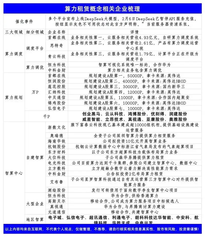 AI算力租赁供应商评估标准与关键指标选择指南