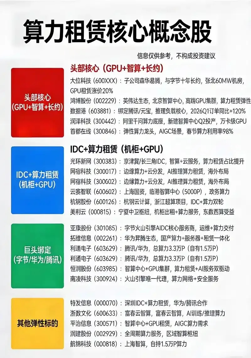 AI算力租赁安全合规要点解析与最佳实践
