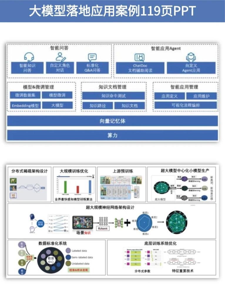 AI医疗影像算力租赁成功案例解析