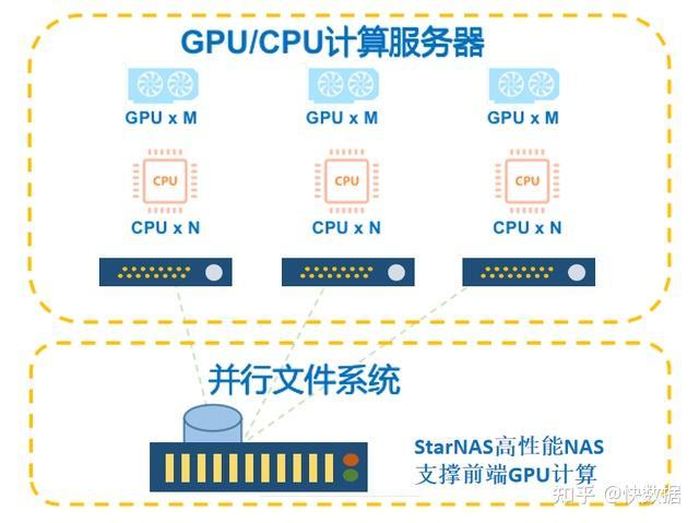 GPU服务器组网优化指南 高性能架构设计与网络配置全解析