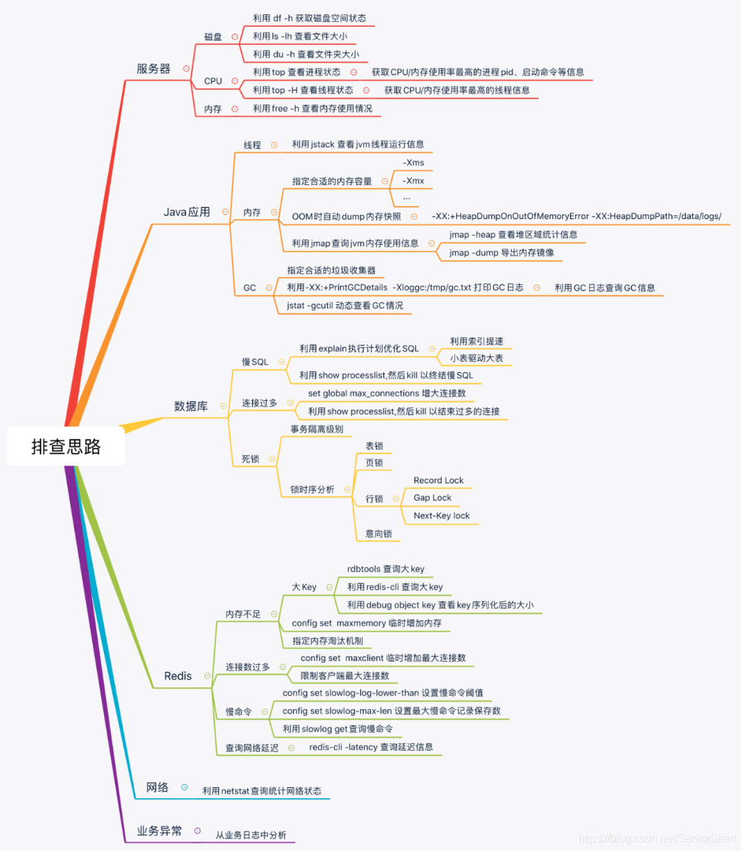 VMware云服务器常见故障排除与解决方案指南