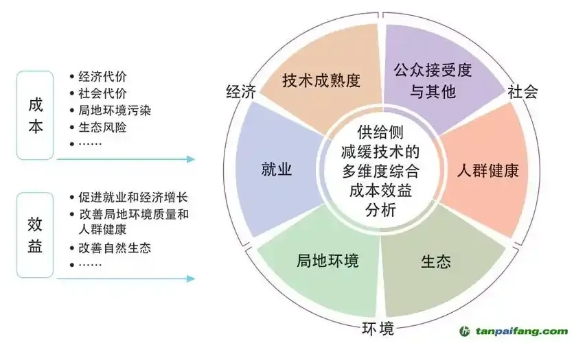 中小企业vmware云服务器成本分析及优化策略