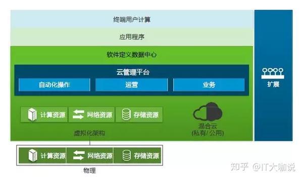 VMware云平台网络架构图设计与实现指南