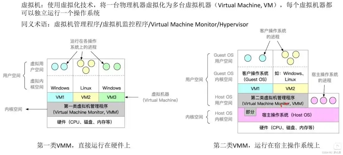 VM服务器虚拟化教程：高效配置与实战指南