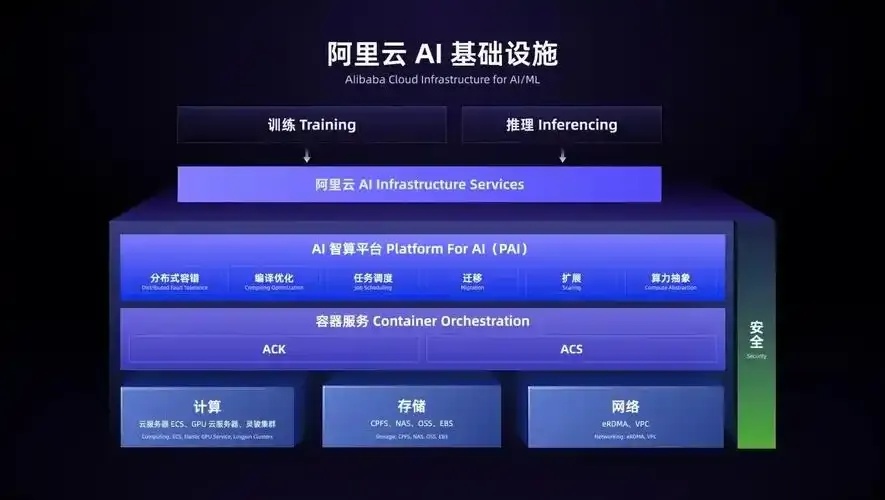 阿里云GPU服务器上高效部署与优化TensorFlow分布式训练实践