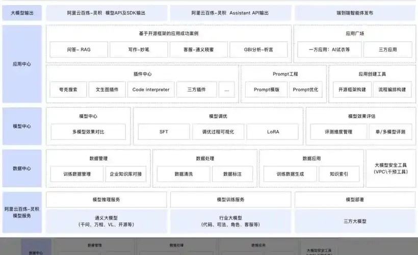 阿里云百炼入口页面地址