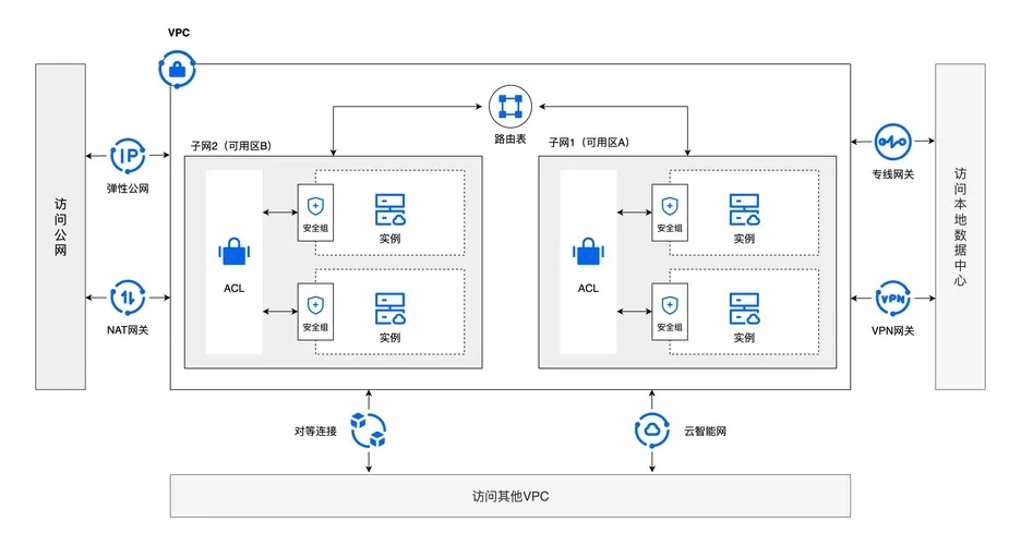 阿里云VPC服务器入口官网路径指南