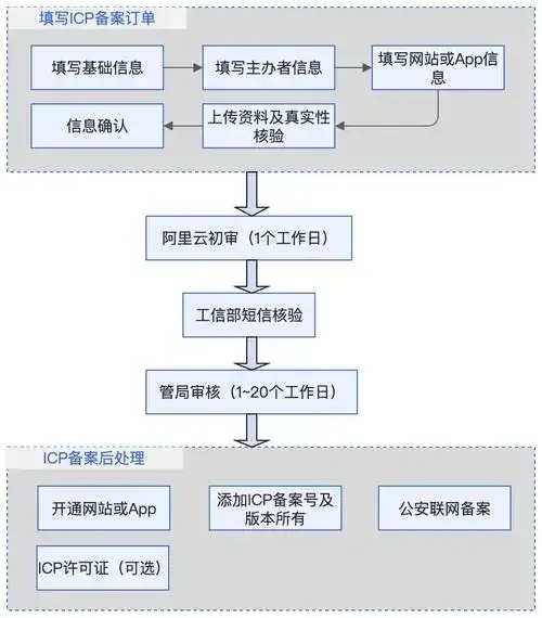 如何注册阿里云服务器官网入口及详细步骤指南