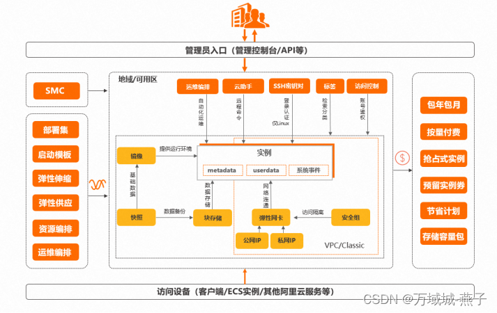 企业必看！阿里云服务器免费领取全攻略
