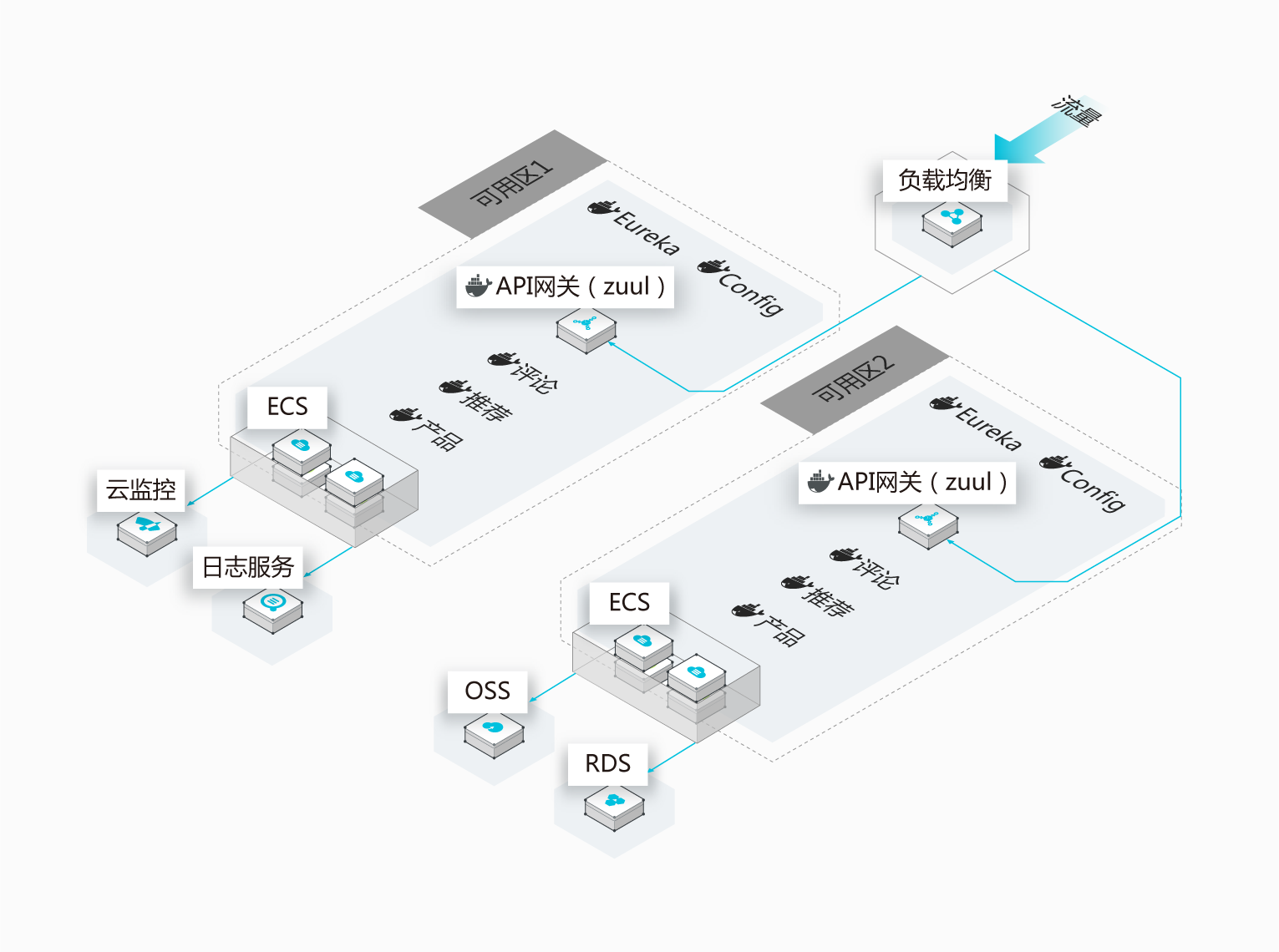 阿里云容器服务Kubernetes入门实战指南与部署技巧