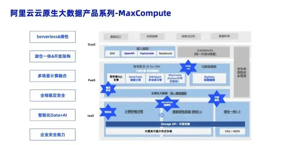 阿里云MaxCompute大数据分析项目实战全解析高效开发与案例精讲