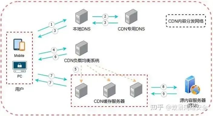阿里云CDN加速方案优化指南提升网站加载速度与用户体验