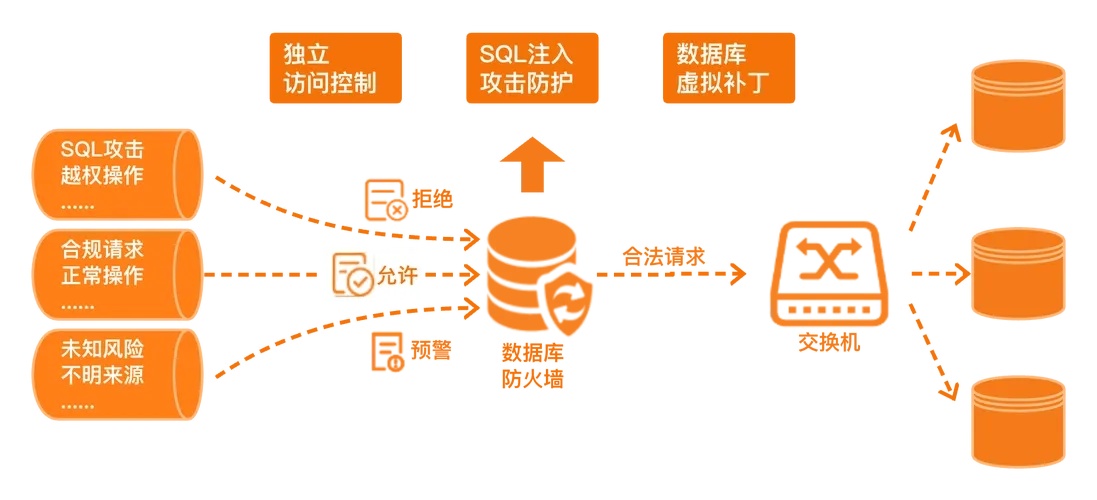 阿里云关系型数据库RDS使用教程全指南从安装部署到高可用优化