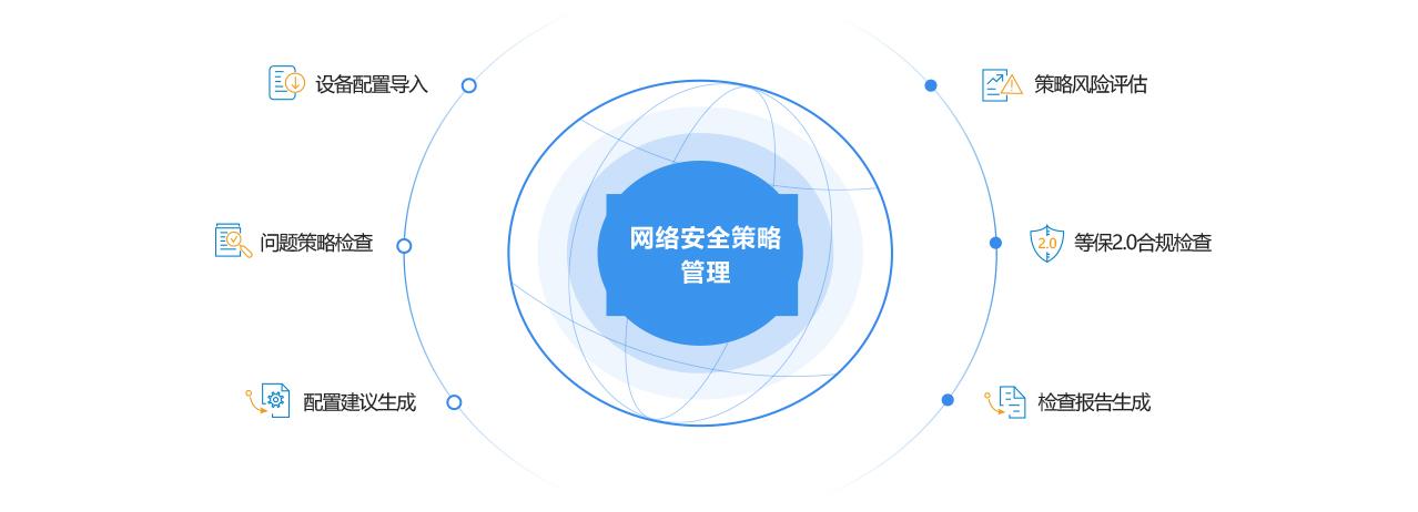 企业级安全中心安全策略设置