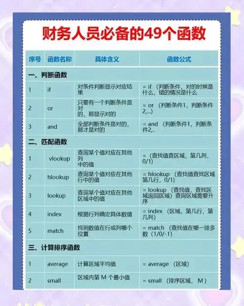 函数计算FaaS调用文档