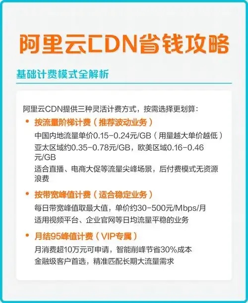 阿里云域名控制台CDN加速设置步骤