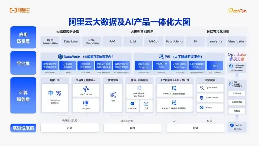 阿里云大数据分析最便宜实例推荐选型指南