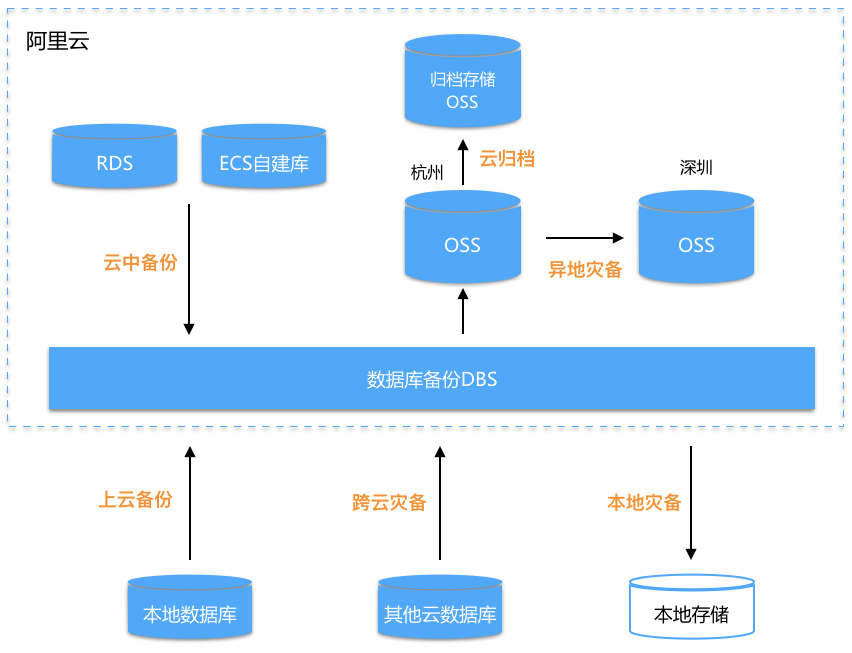 高效企业级云服务器包年数据备份方案全解析