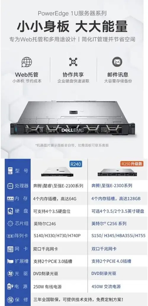 Dell服务器价格2023最新报价及性能对比指南