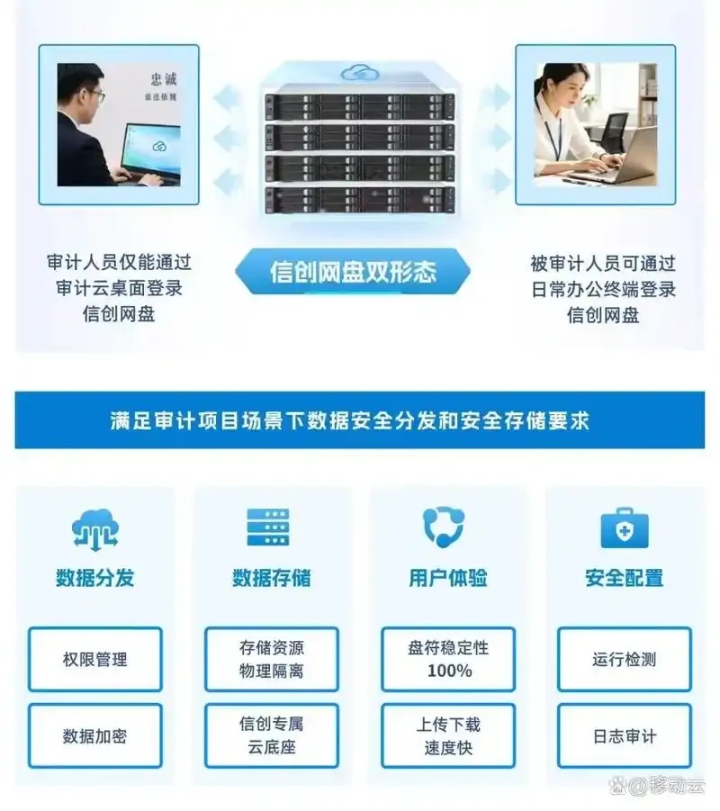 云平台安全审计方案实施与优化全流程指南
