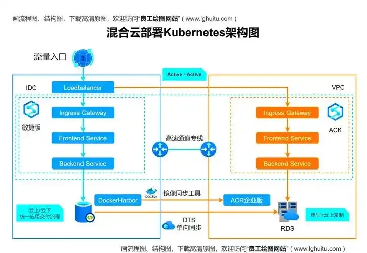 云平台混合部署方案全流程解析与最佳实践指南
