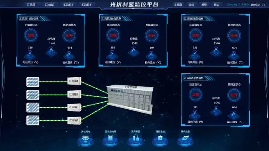2023年云平台监控工具方案推荐及最佳实践