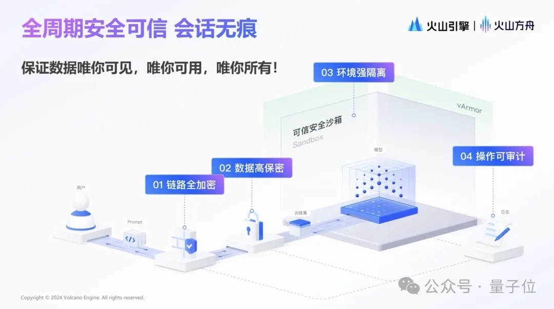 火山大模型官网FAQ常见问题