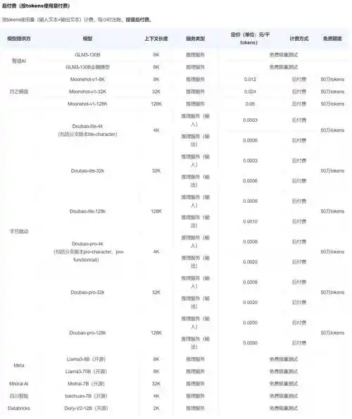 火山大模型官网应用场景详解人工智能智能客服企业管理