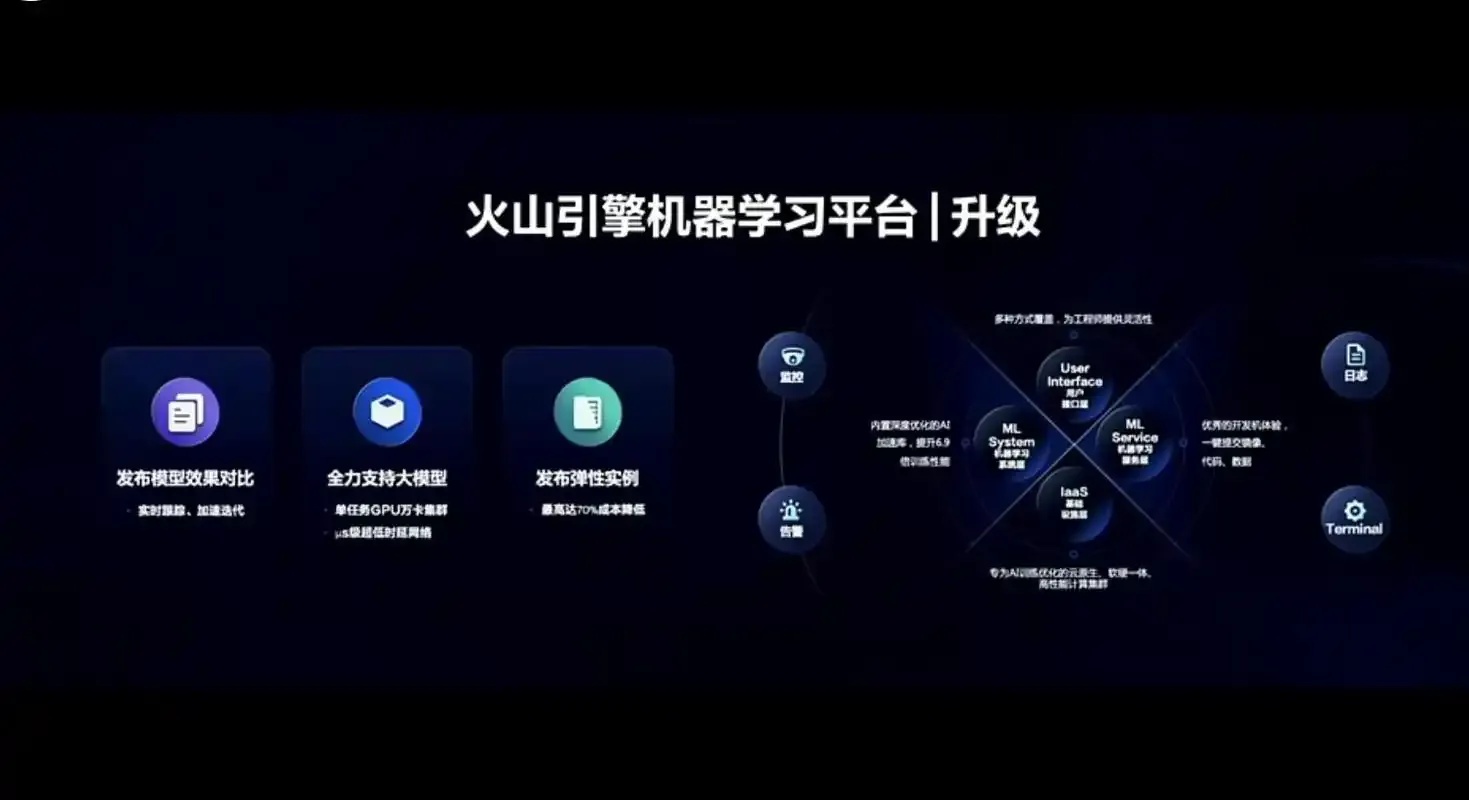 火山大模型官网企业服务解决方案与应用场景解析