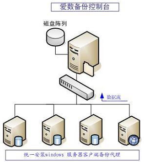 高效服务器备份恢复方案全流程指南与最佳实践