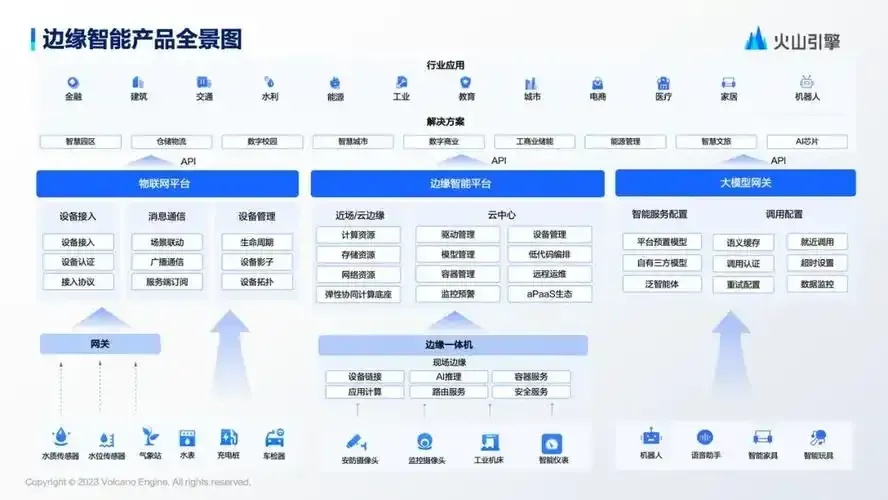 火山引擎平台 AI模型训练