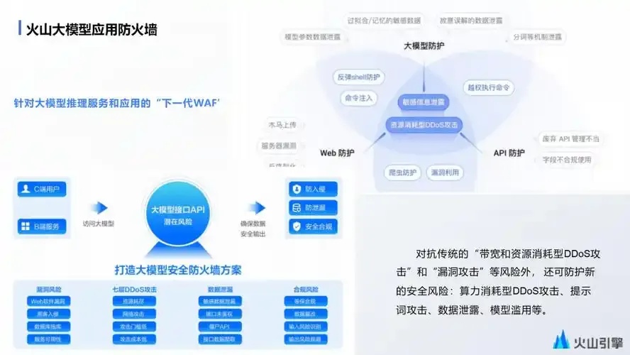 火山引擎平台赋能中小企业数字化转型全流程解决方案