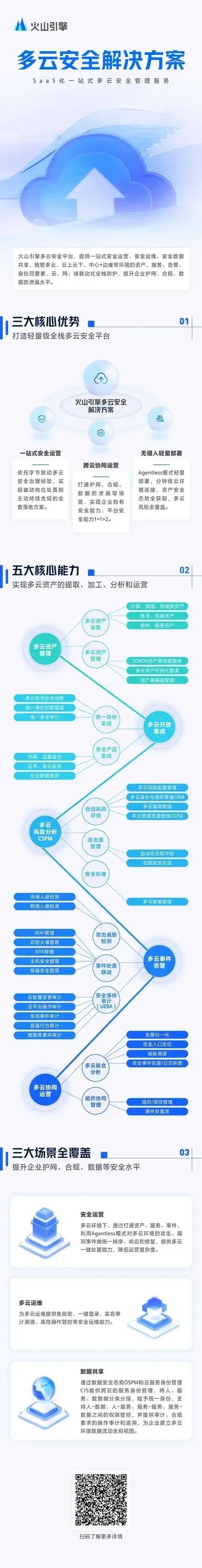 火山引擎平台云安全解决方案全解析