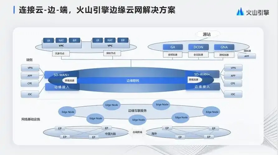 火山云服务器成本优化的方法策略与实战指南