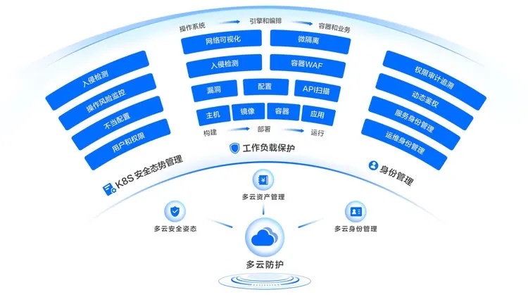 火山云服务器安全防护策略：最佳实践与深度解析