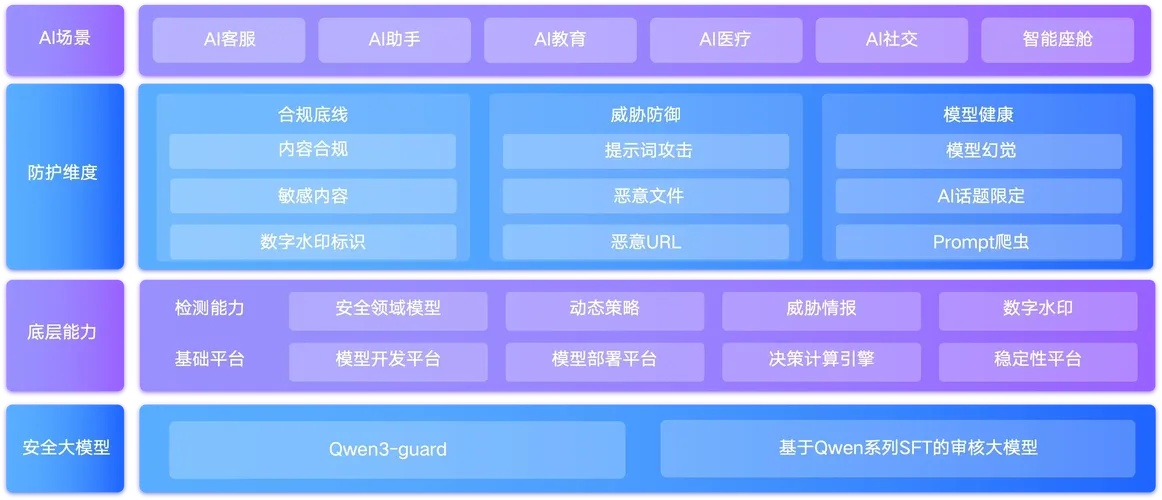 京东服务器安全加固措施