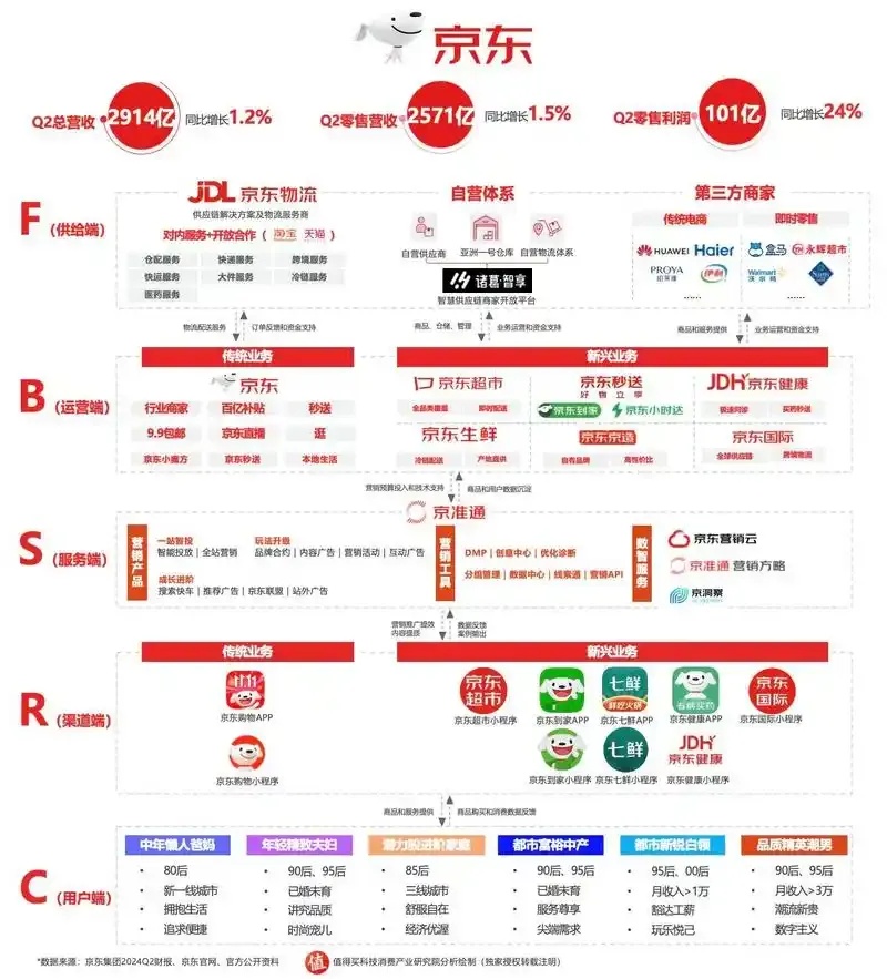 京东服务器应用案例分析：高并发场景下的性能优化与解决方案