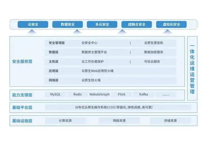 轻量级云服务器安全防护设置全攻略与最佳实践指南