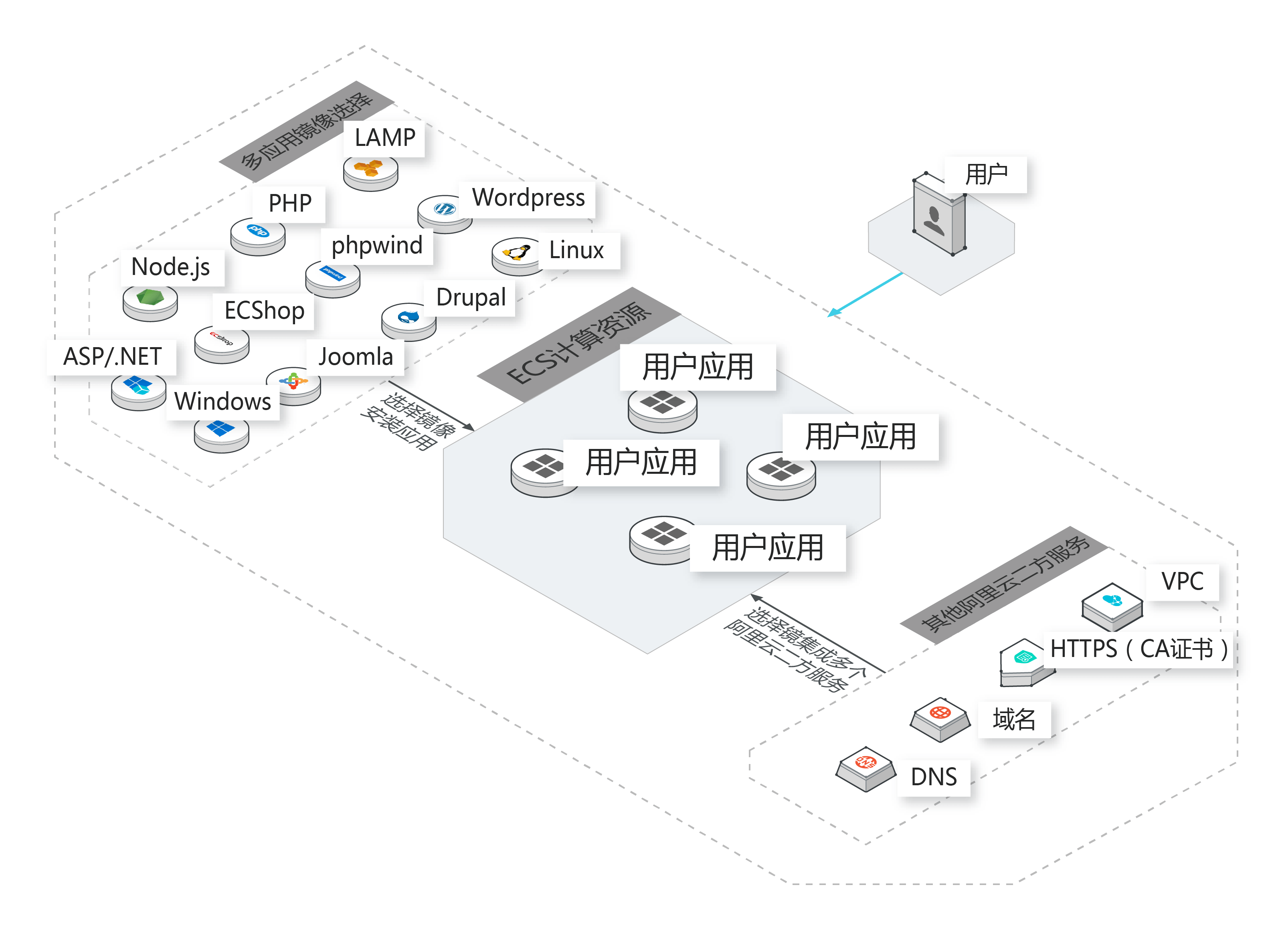 轻量级云服务器常见问题全攻略与高效使用指南