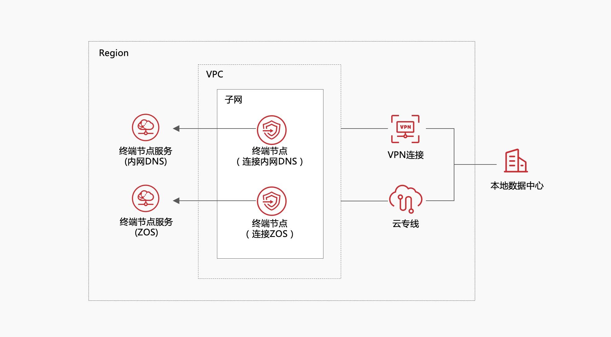 网易云服务器VPC网络设置全攻略与步骤详解