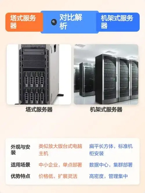 云服务器与传统服务器区别解析：性能成本与适用场景全对比