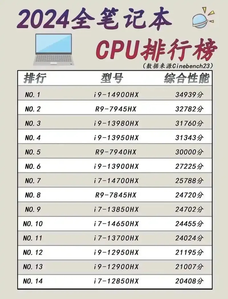 小鸡云主机CPU配置优化指南全解析