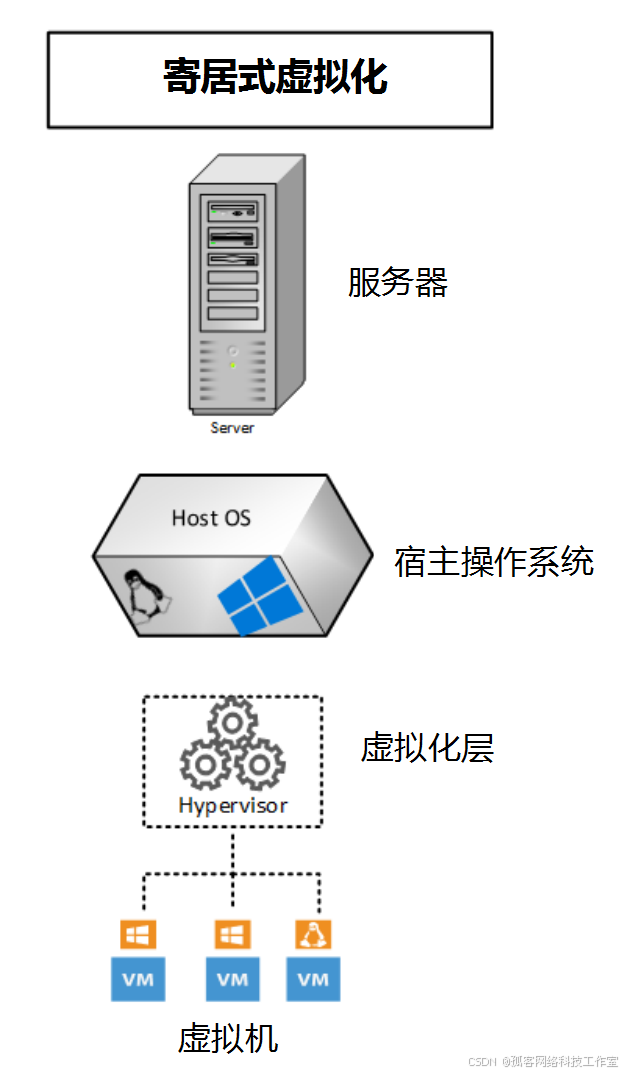 虚拟服务器在DevOps实践中的部署优化与自动化指南