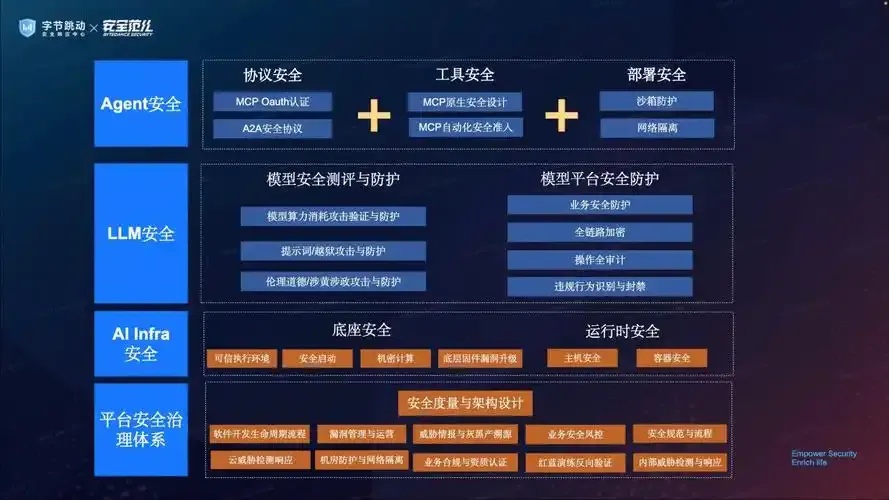 虚拟服务器安全最佳实践指南与防护策略