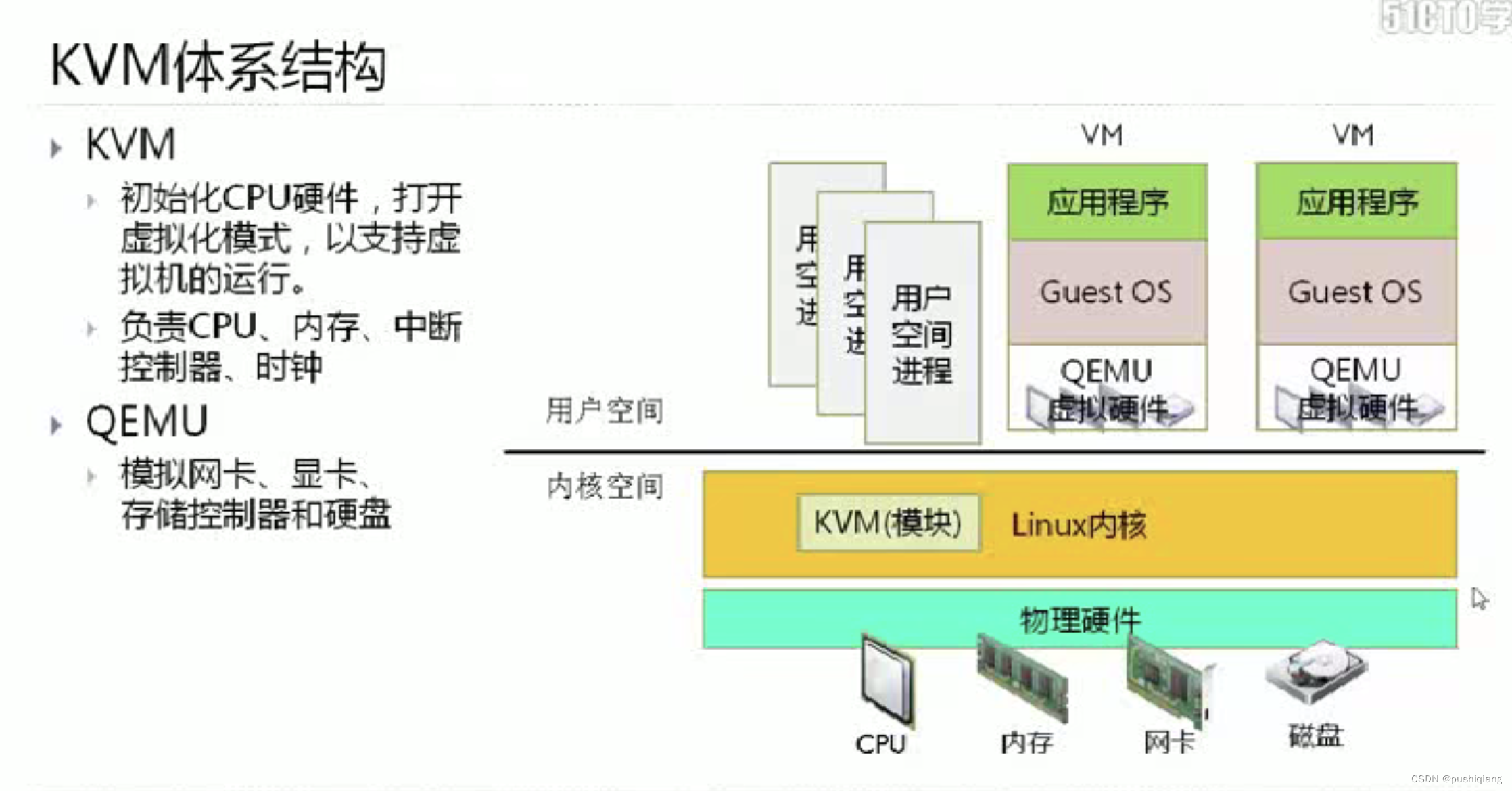 虚拟机服务器系统高效搭建与优化全攻略
