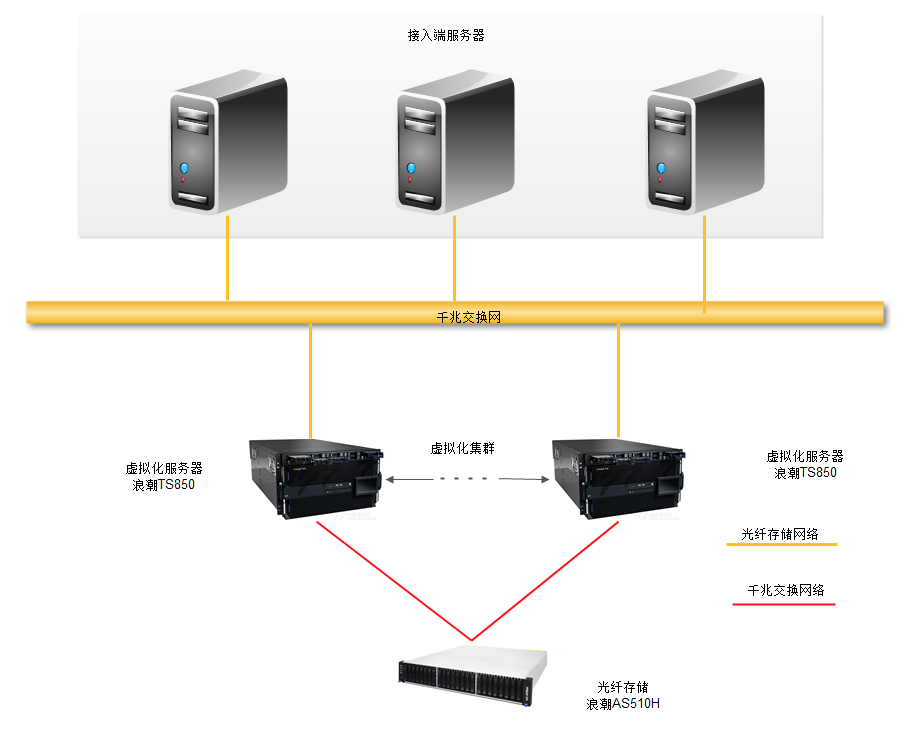 虚拟机服务器管理器在哪里WindowsLinux安装路径详解