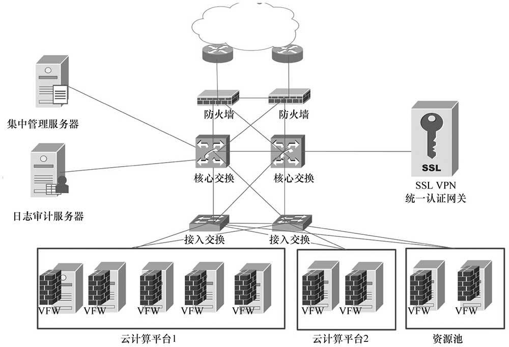 虚拟主机安全性全面解析与防护策略详解