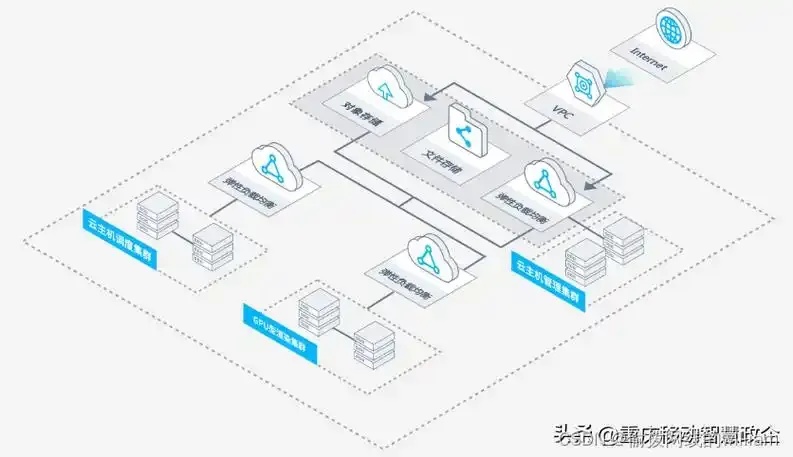 云电脑与云主机核心区别及适用场景详解