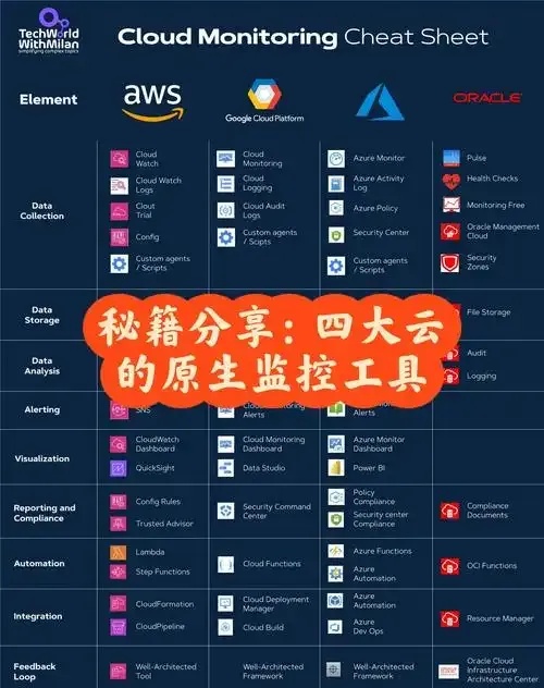 云服务器监控工具推荐